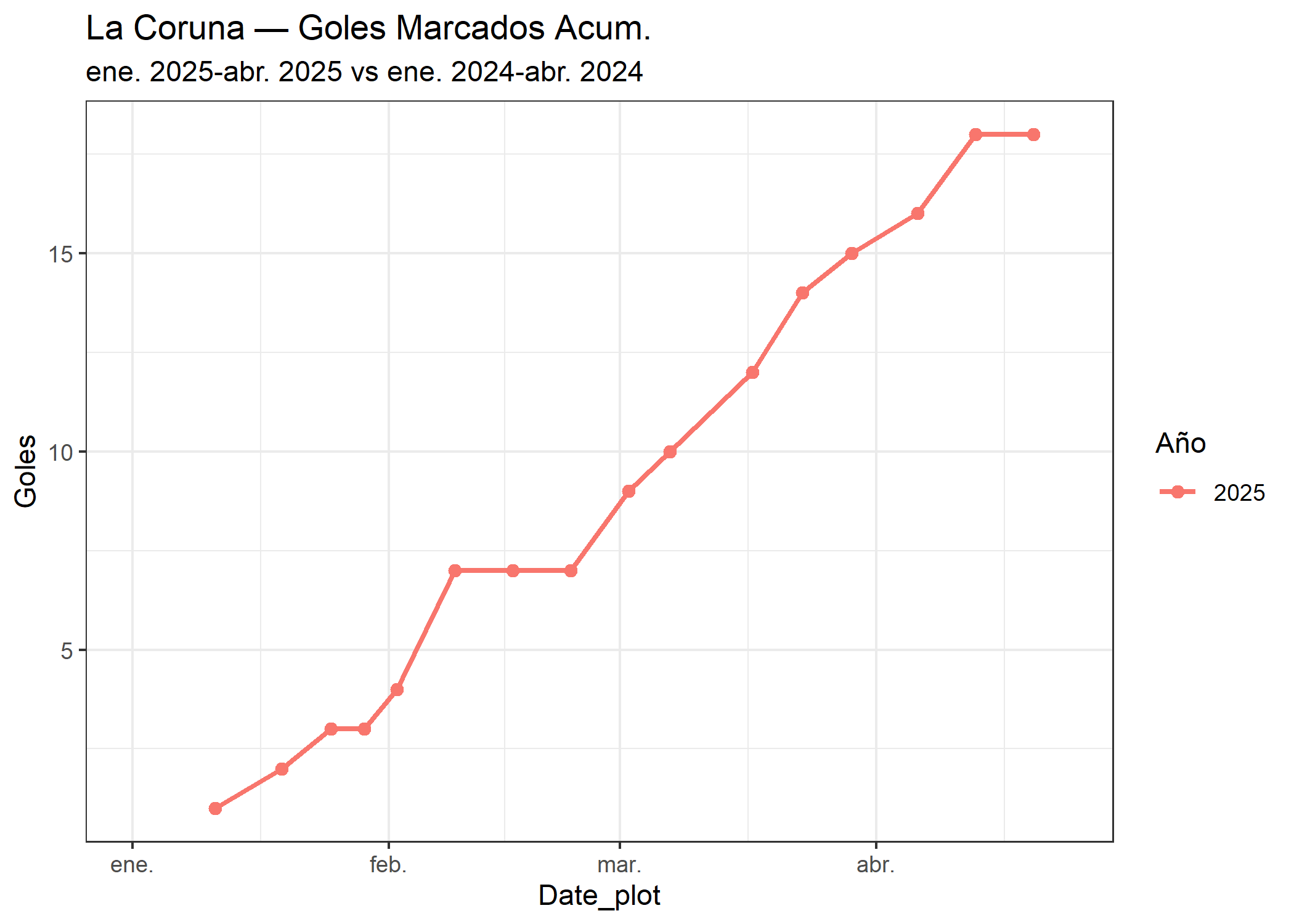 06_La Coruna_goles_marcados.png